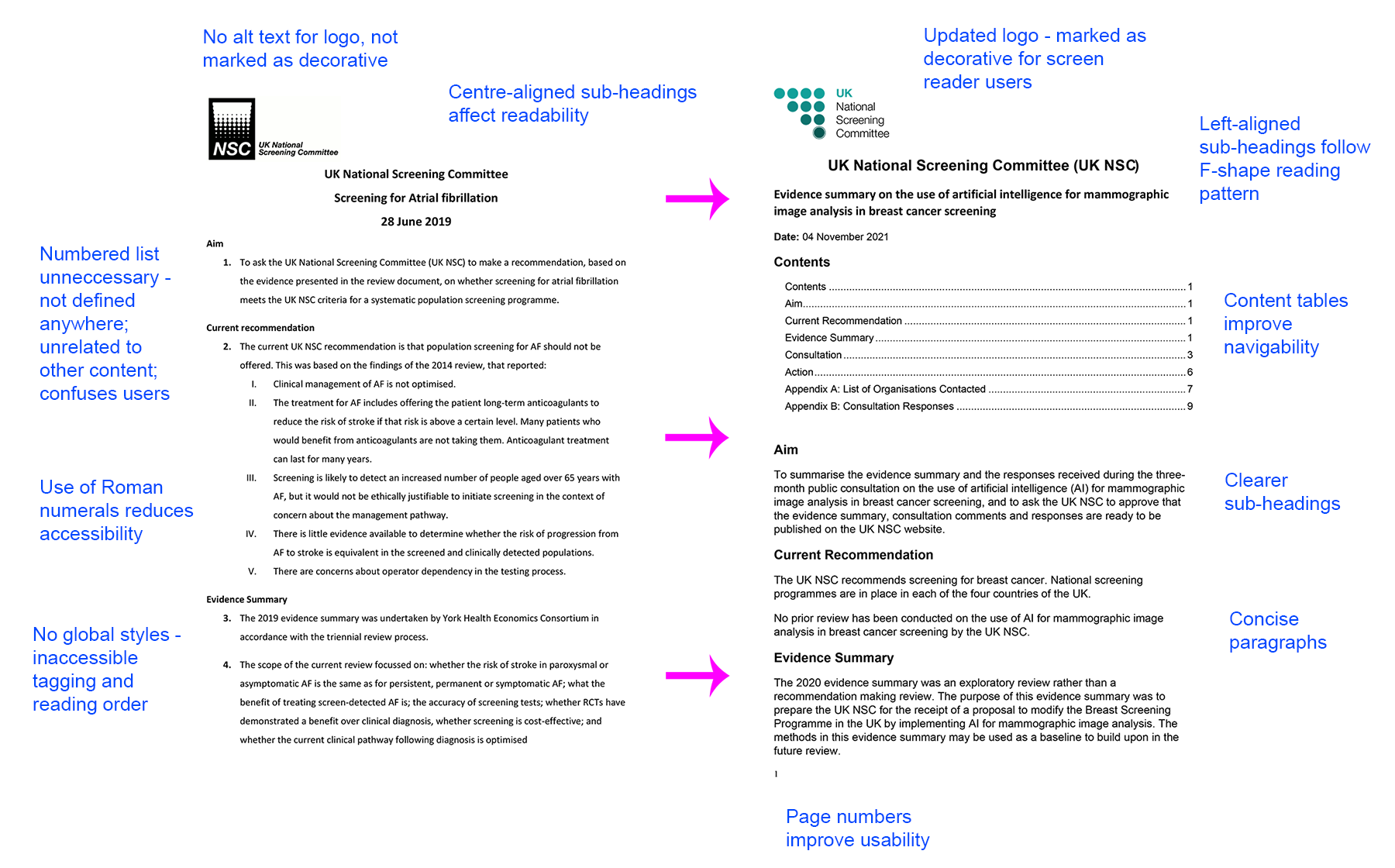 An annotated before-and-after image of a reformatted UK NSC coversheet template.